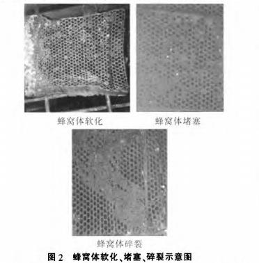 蜂窩陶瓷蓄熱體軟化、堵塞、碎裂